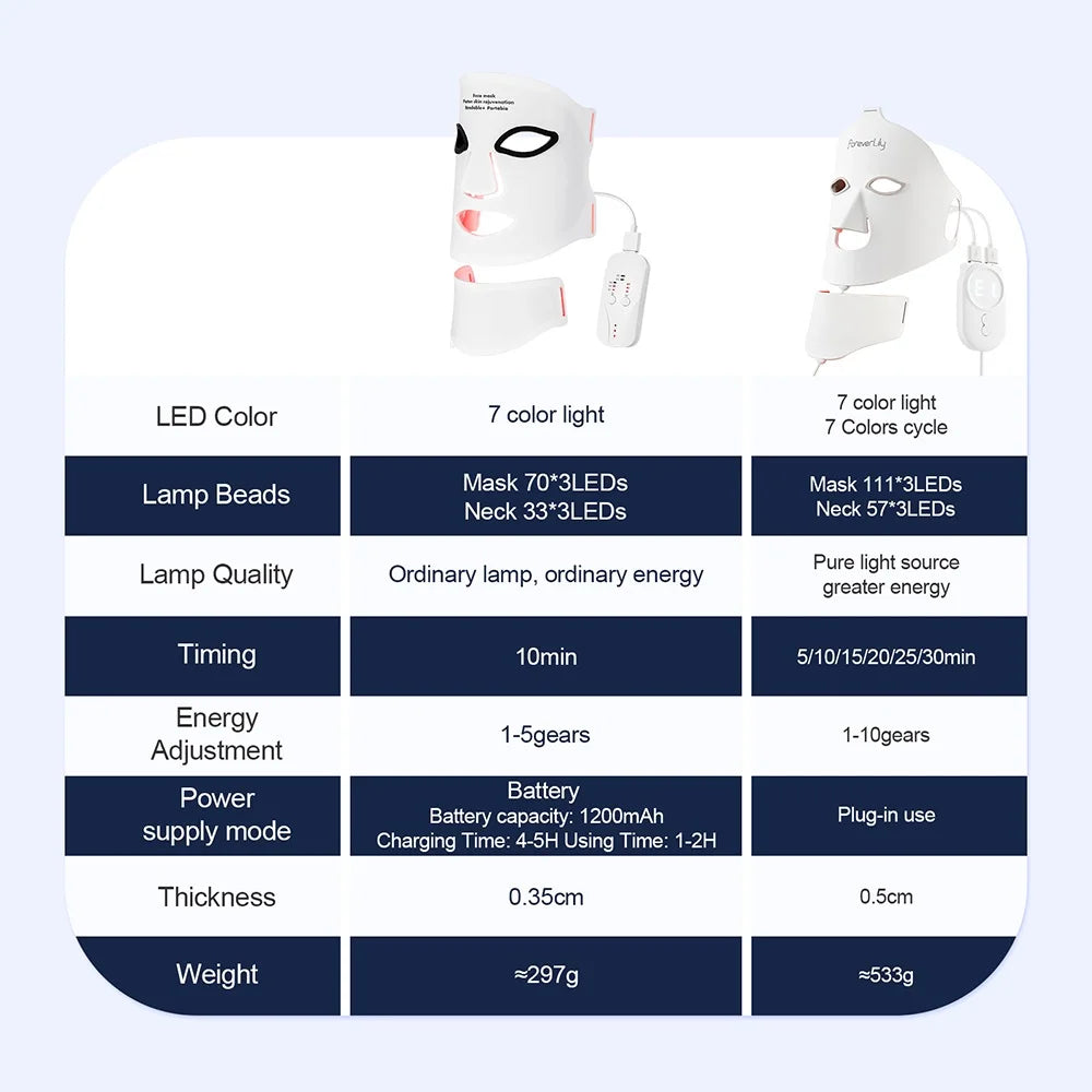 GlowRitual™ LED Face & Neck Rejuvenating Mask
